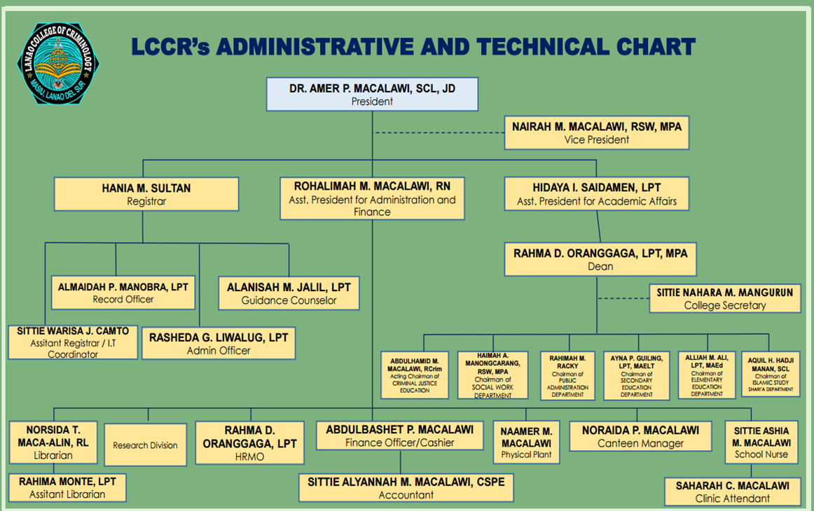 Alumni Statistics Chart